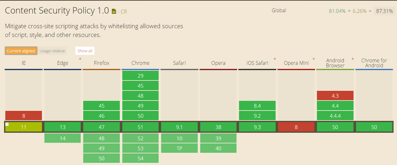 Compatibilite_CSP