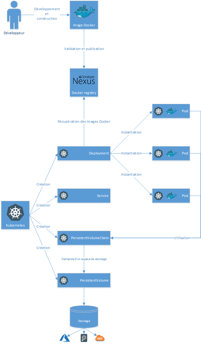 Schema Kubernetes