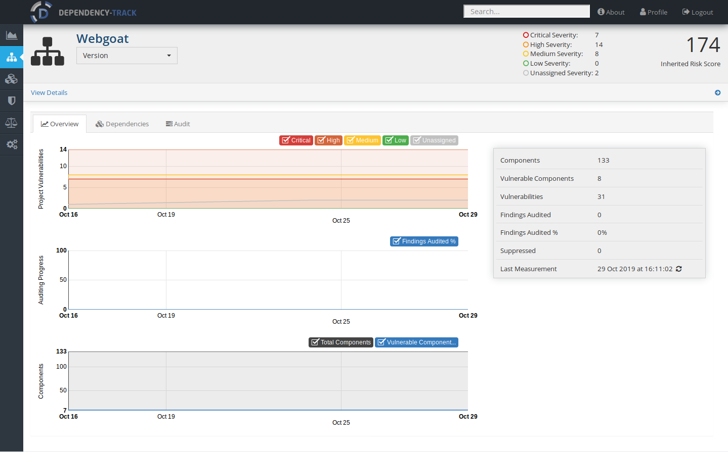 Projet Dependency Track