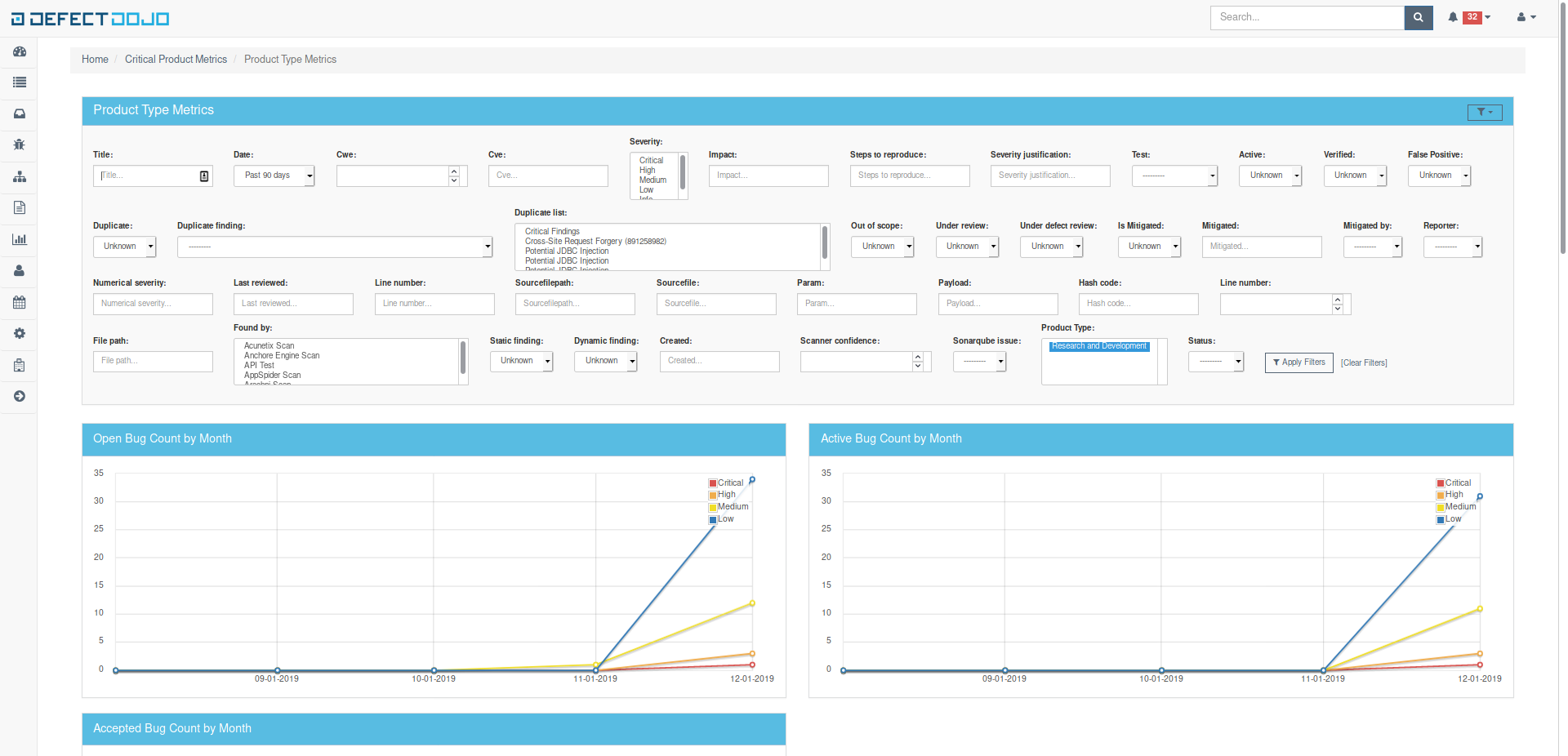 Custom metrics