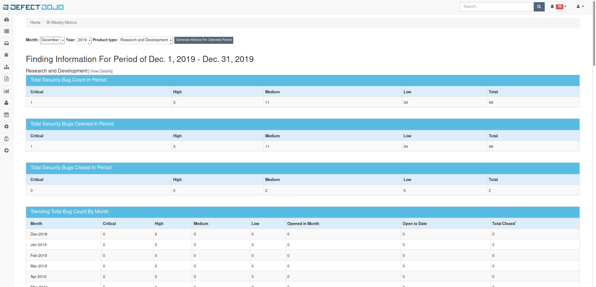 Metrics