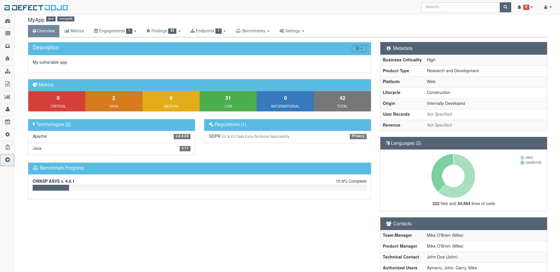 Product dashboard