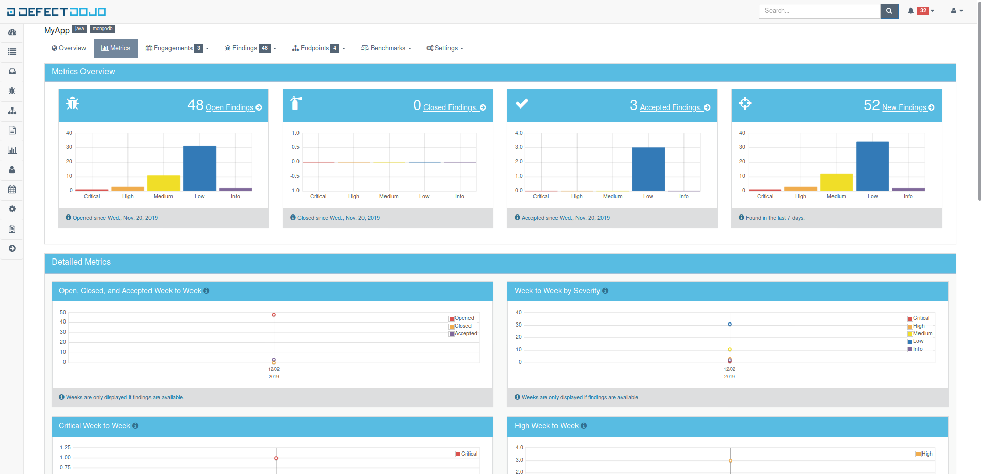 Product metrics